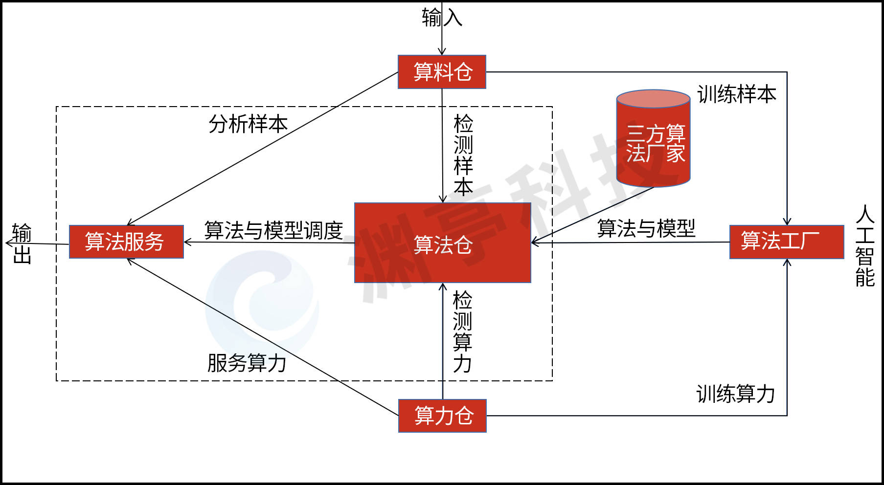 地理信息系统算法基础pdf下载_地理信息系统基础第二版_地理信息系统算法基础pdf