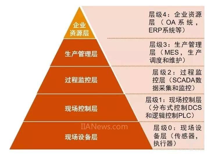 集中控制系统结构_集中结构控制系统包括_集中控制型系统的控制设计