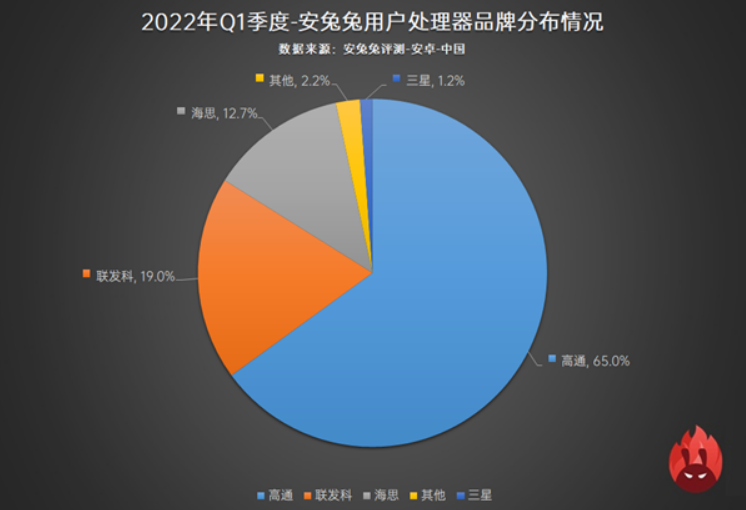 安卓系统八核费电么_安卓系统八核费电么_安卓系统八核费电么