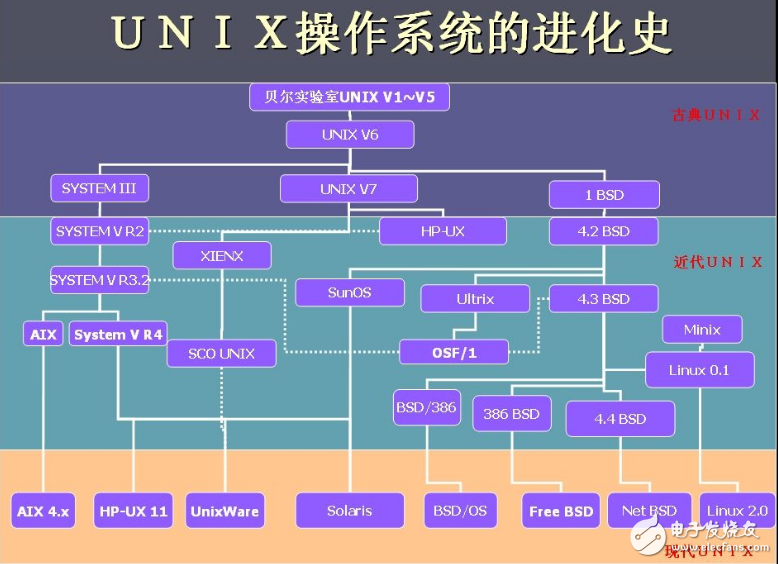 编程艺术是什么_unix编程艺术_编程艺术作品