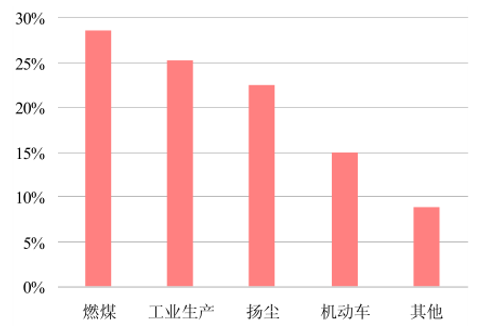 污染源监控中心建设规范_污染源监控中心职责_污染源监控中心运行管理制度