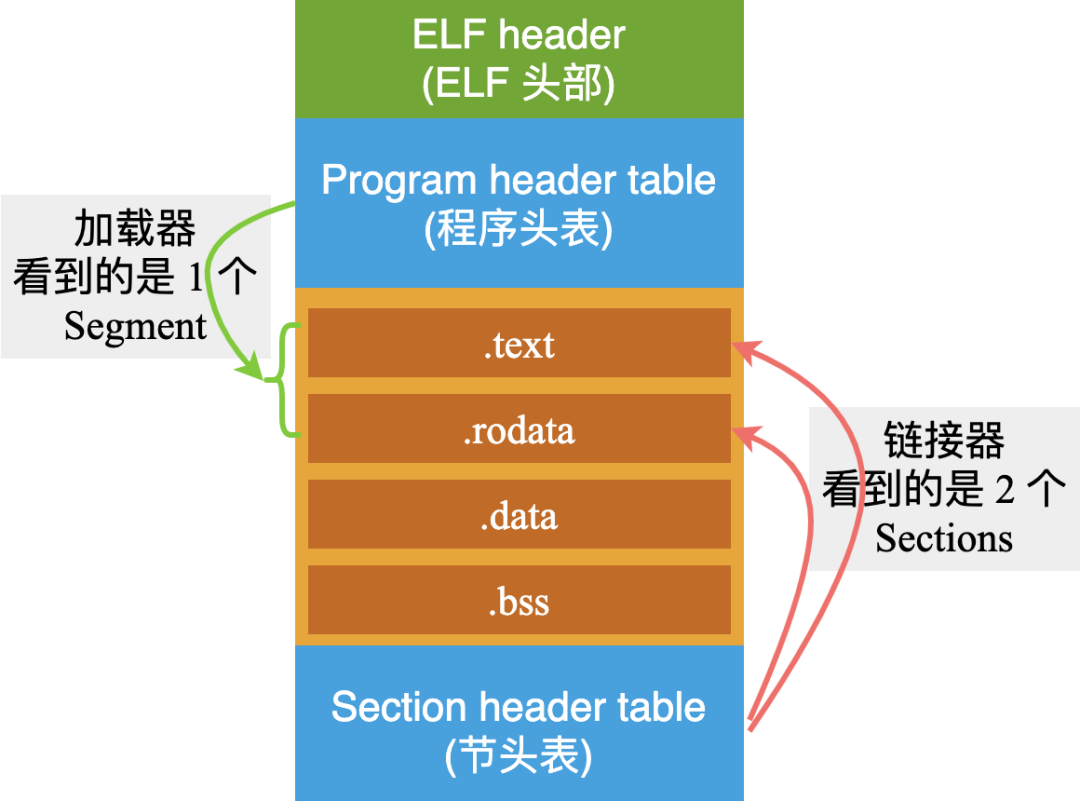 腰间盘突出最常见的部位是_linux i686是多少位_腰椎间盘突出症最常见的部位是