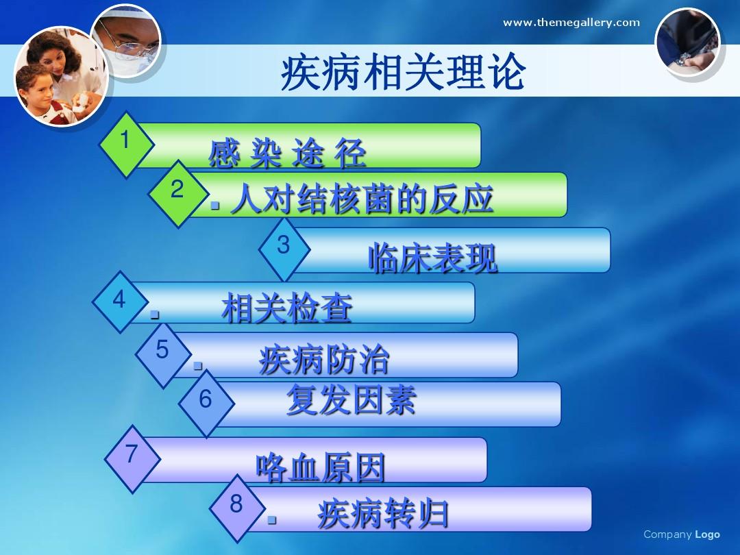肺结核继发症_肺结核继发型_继发性肺结核严重吗