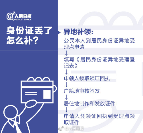 如何通过身份证查手机号码_证查号码身份手机通过怎么查_证查号码身份手机通过什么查询