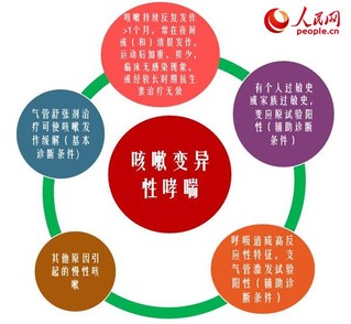 死于哮喘的名人_哪些名人有哮喘病_死于名人哮喘的有哪些