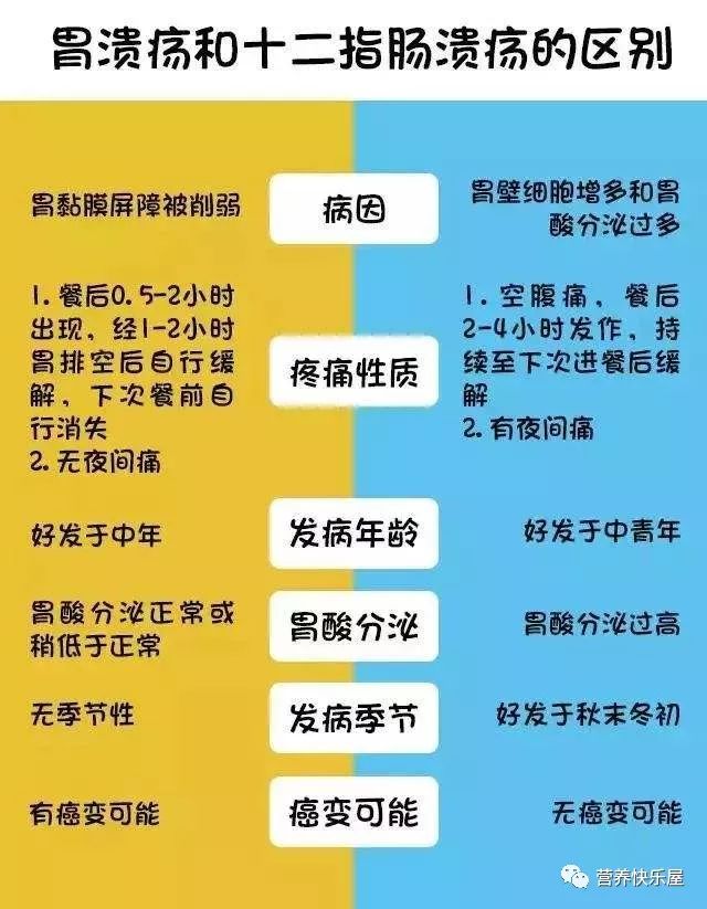 消化性溃疡患者护理_消化护理患者性溃疡的原因_消化护理患者性溃疡护理措施