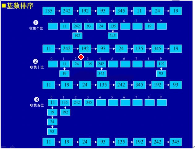 java冒泡法排序题目_冒泡算法 java实例_冒泡算法例子