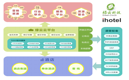 绿云掌上pms_绿云pms苹果下载_绿云掌上pms苹果版