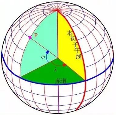 国家的坐标系_54国家坐标系_2000国家坐标系属于