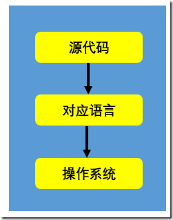 系统进程监控_进程监控程序_监控进程系统有哪些