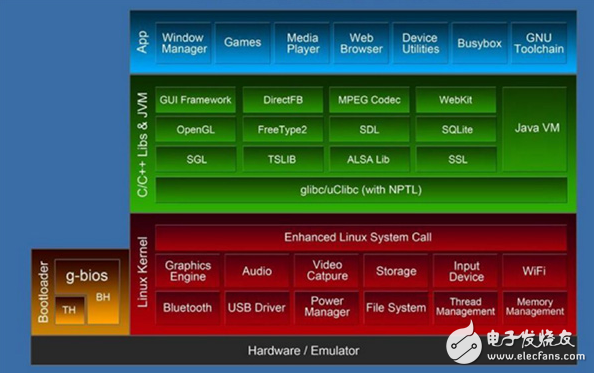 ubuntu10043d_ubuntu server 1004 下载_下载233乐园