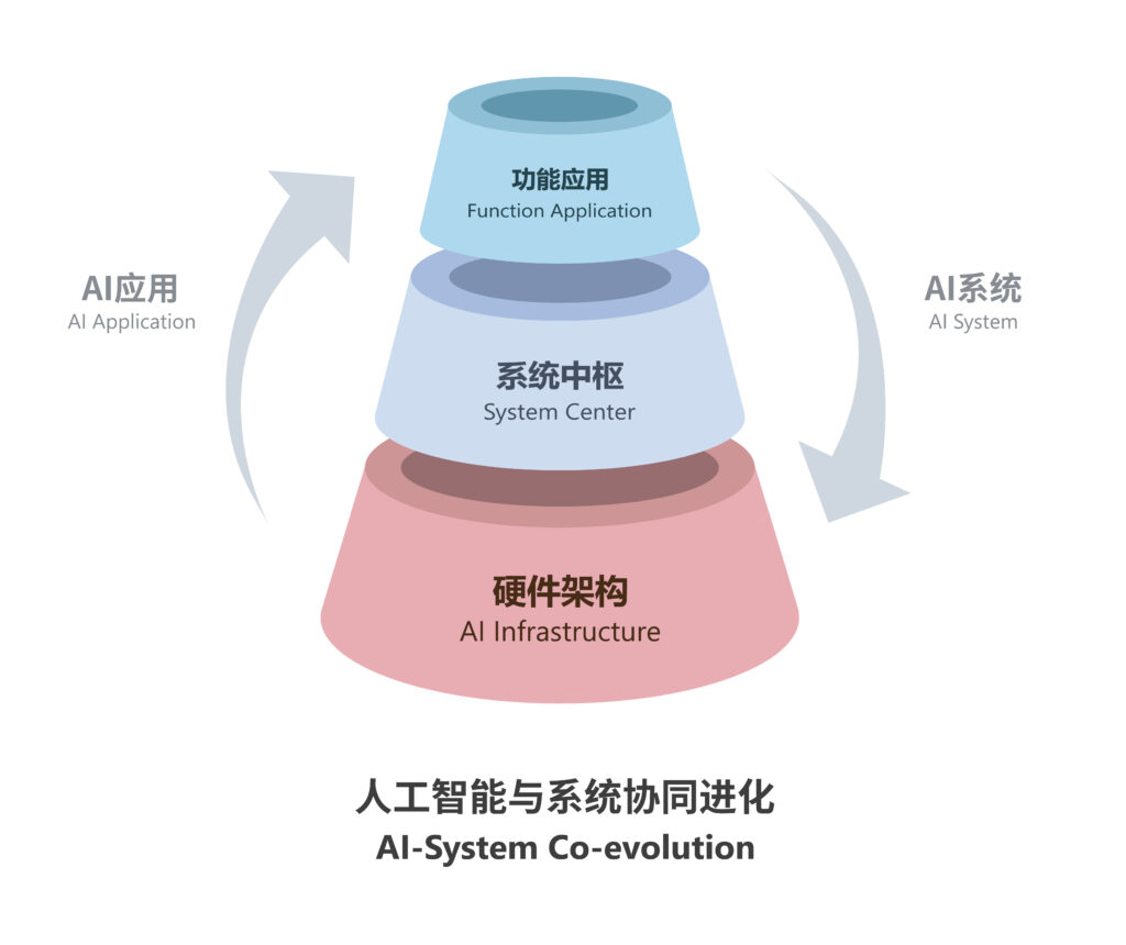 有线无线叠加openwrt_openwrt双线叠加教程_openwrt两条宽带叠加