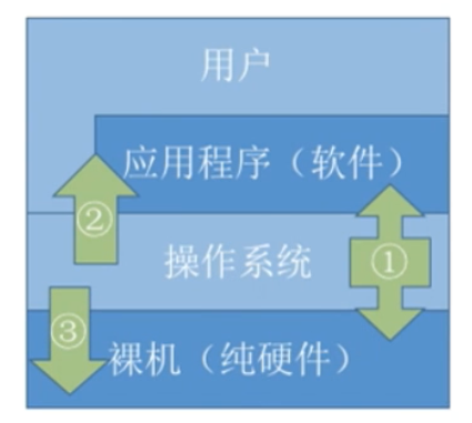 操作系统是系统软件_操作系统软件用途_操作系统软件作用