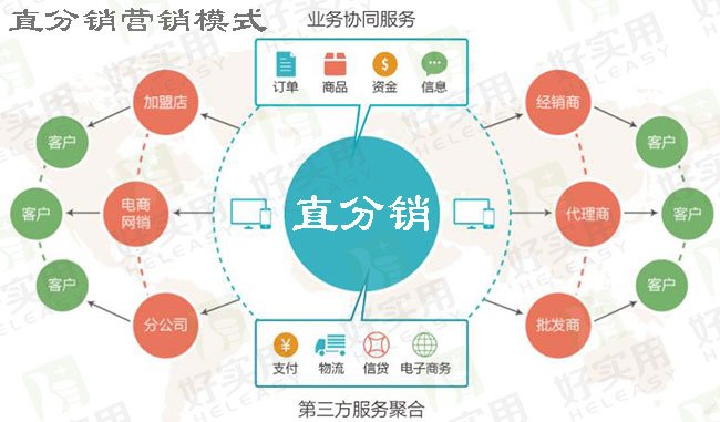 雷易科技分销商城_雷科技是营销号吗_科技易购2353