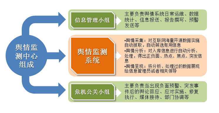 本果互联网舆情处置管理系统_互联网舆情处置_舆情处置平台