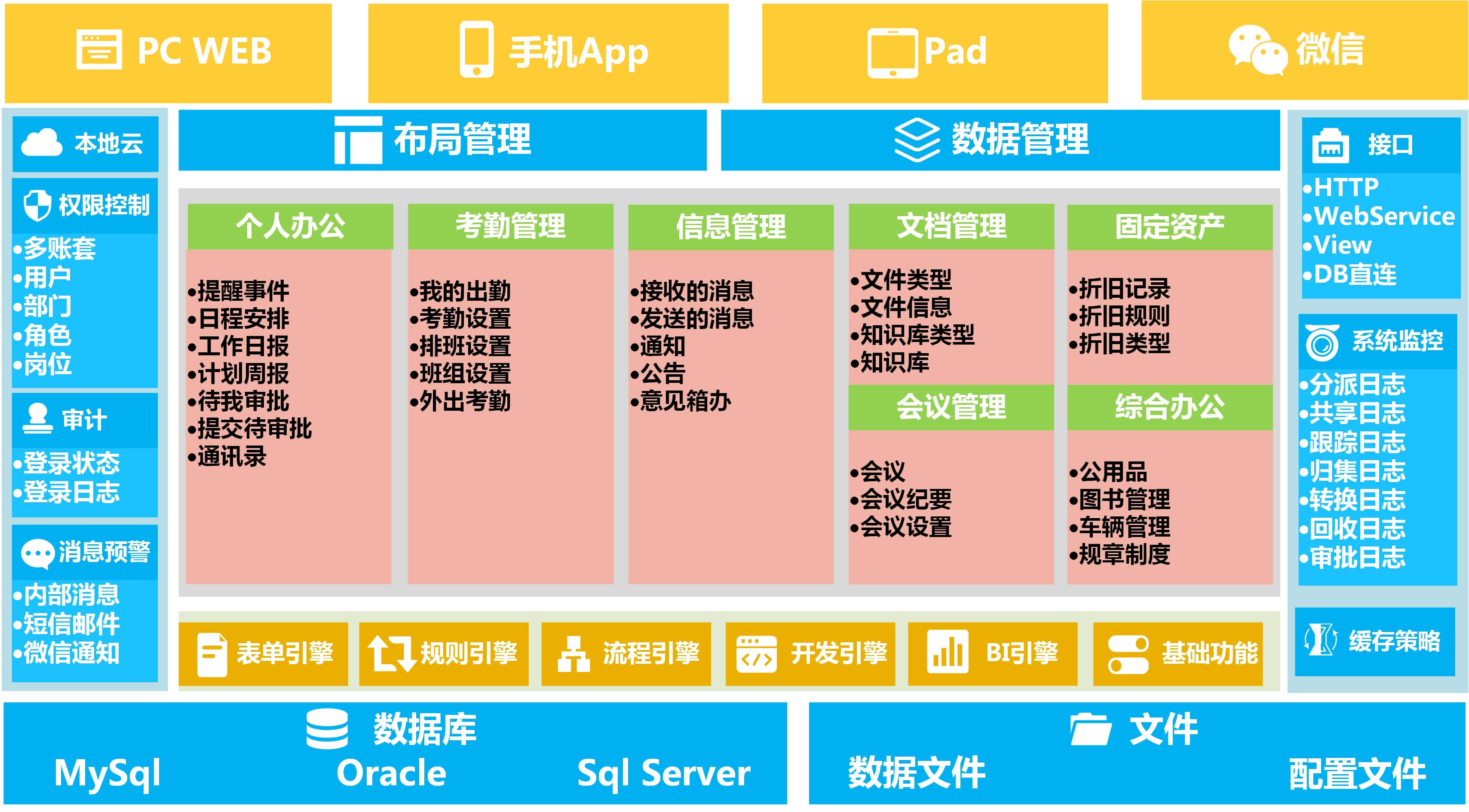 oa办公系统源码破解版,php_破解源码授权教程_源码怎么破解