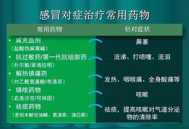 感冒发烧后来咳嗽是好的症状吗_感冒发烧过后咳嗽吃什么药_感冒后发烧咳嗽怎么办