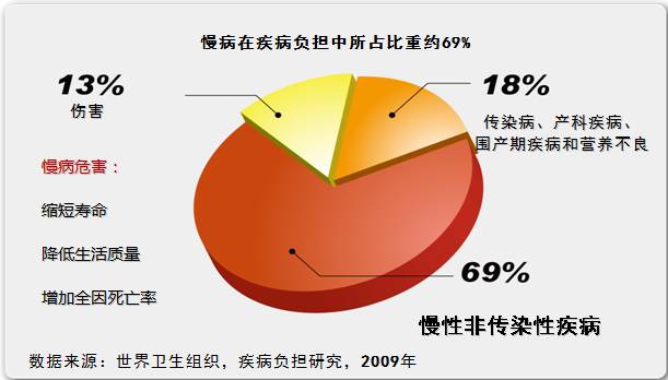 肺泡蛋白沉积症并发症_肺泡蛋白沉积症_肺泡蛋白质沉积症发病率