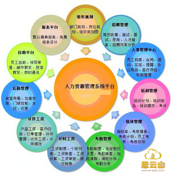 人力与人才管理信息系统_人事信息管理系统_人力资源信息系统