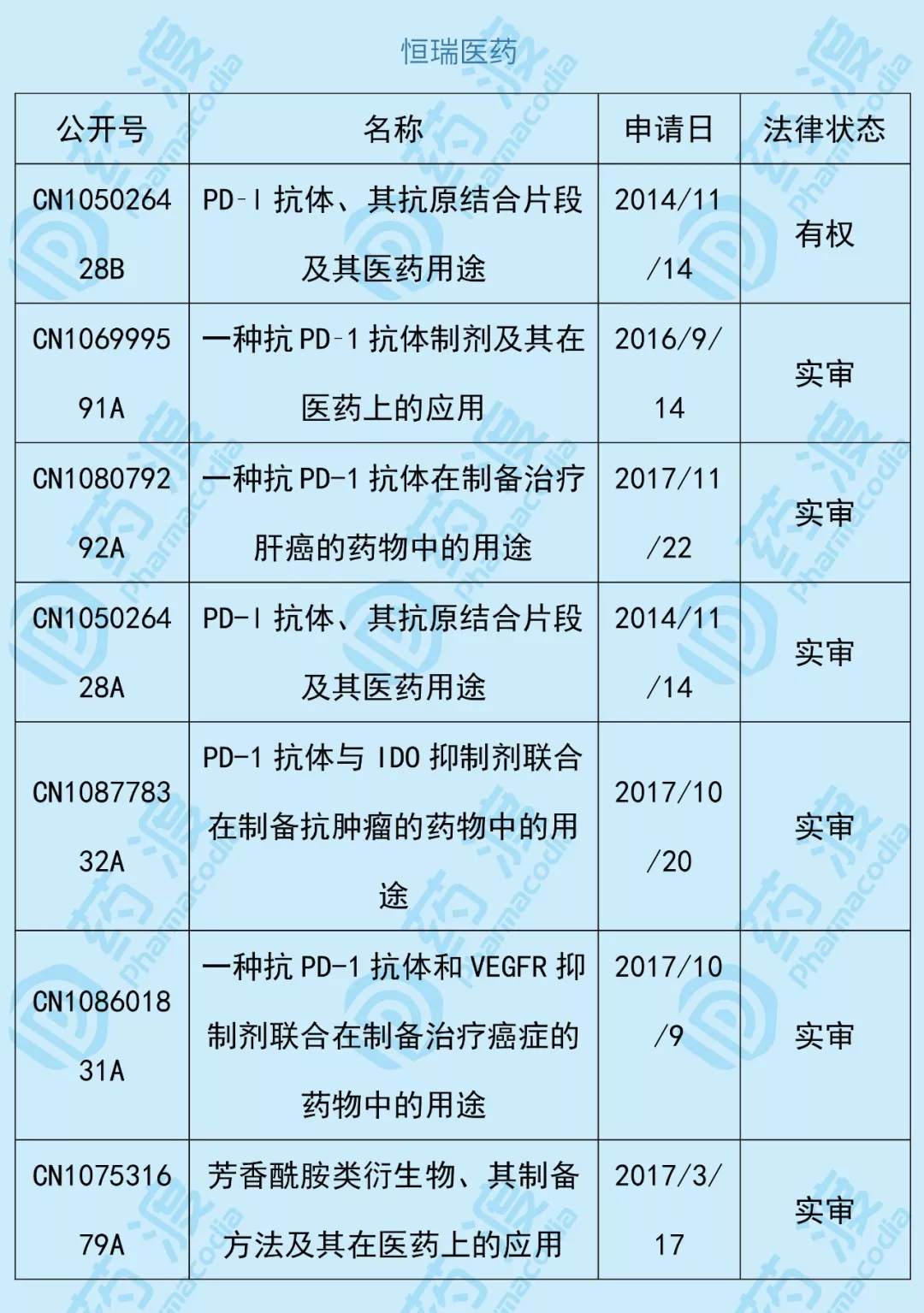 恒瑞肝癌的免疫治疗_恒瑞 pd 1 肝癌_恒瑞抗肝癌药