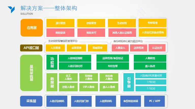 考勤管理系统标准版操作及设置说明_考勤操作流程_考勤操作指引