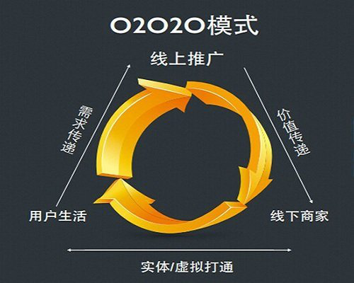 分销下载_分销软件是什么意思_易分销安装