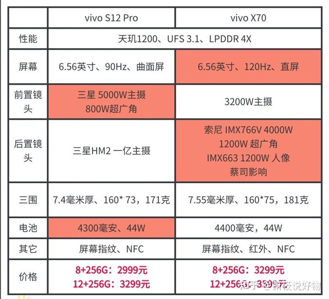 最省电的手机品牌_品牌手机省电吗_品牌手机省电排行榜