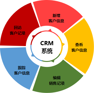 百会crm登录网站_百会crm有多少人_百会crm官网