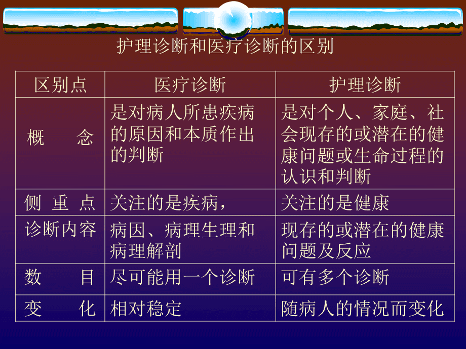 护理诊断冠心病措施不包括_冠心病的护理诊断措施_冠心病的护理诊断及护理措施