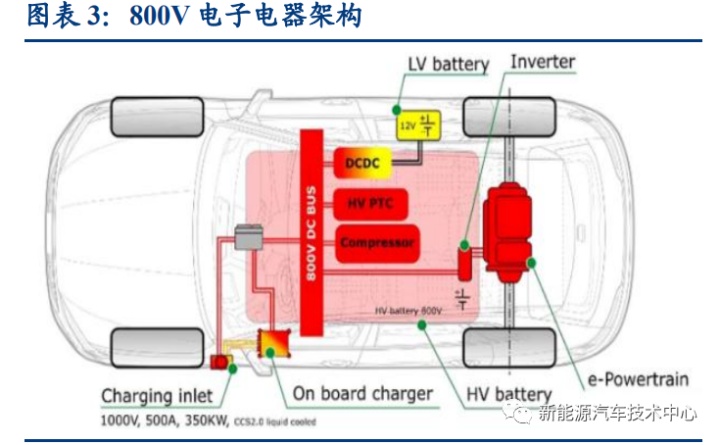 汽车电控零部件_零件电控汽车系统设计_汽车电控系统零件