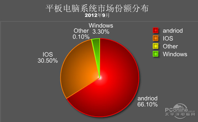 win10预览者计划_win8消费者预览版_预览者计划错误