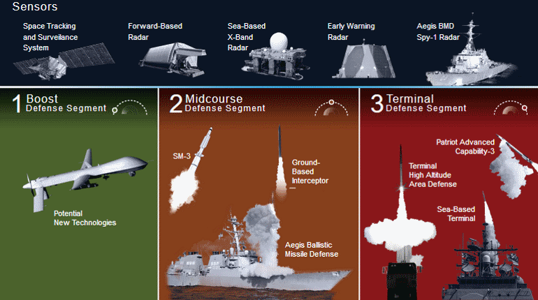 漏洞手术_漏洞收集_shopnc 漏洞