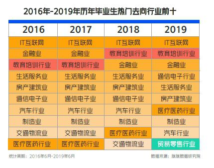 it技能学校好就业吗_就业好的职业技术学院_专业技能学校就业