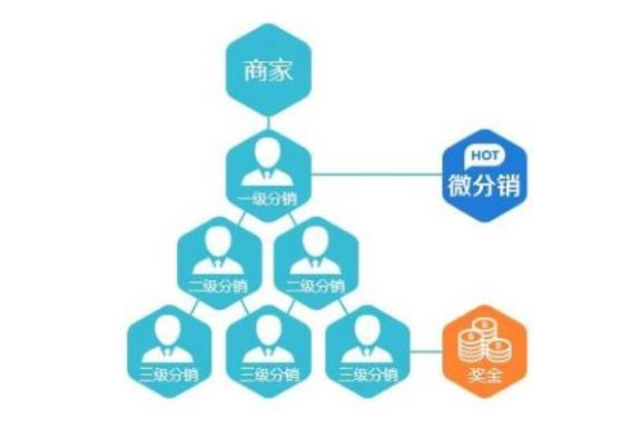 易分销 模板_分销模式app_分销模式怎么做