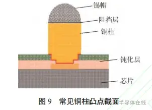 通信工程师用win10_通信工程师用win10_通信工程师用win10