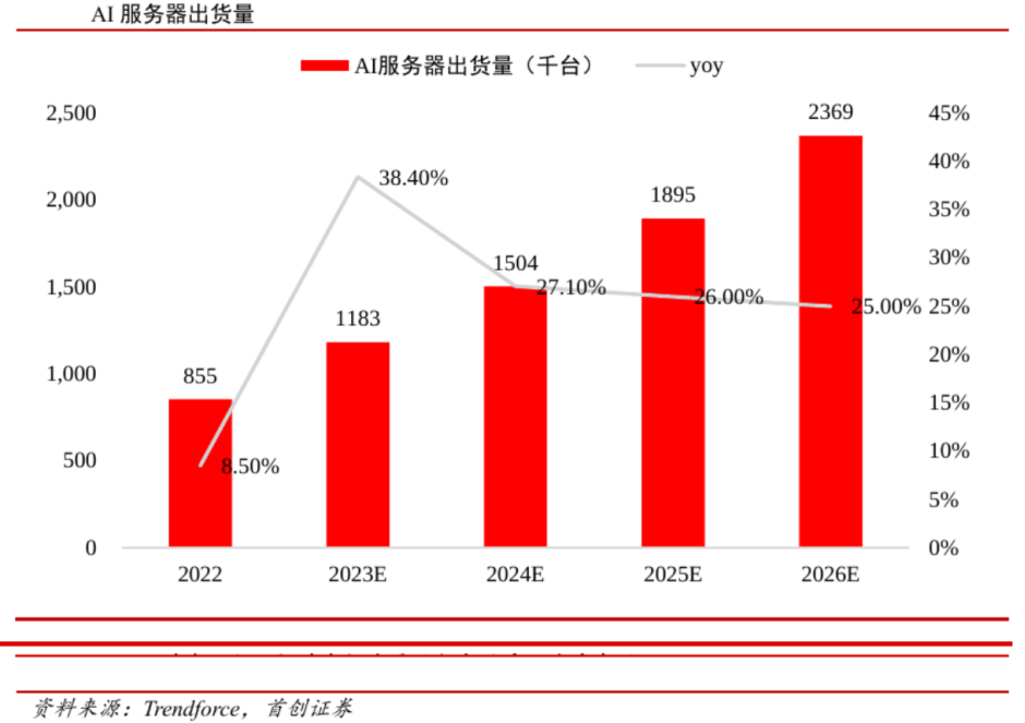 宝典车型大全_windowsserver2024 宝典_宝典的图片及报价