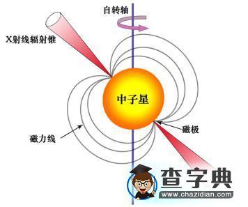 北斗模块怎么收发数据_北斗接收模块_北斗接收模块20G