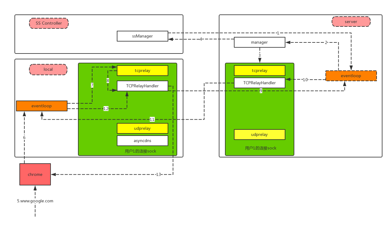 layermanagercontrol_layermanagercontrol_layermanagercontrol