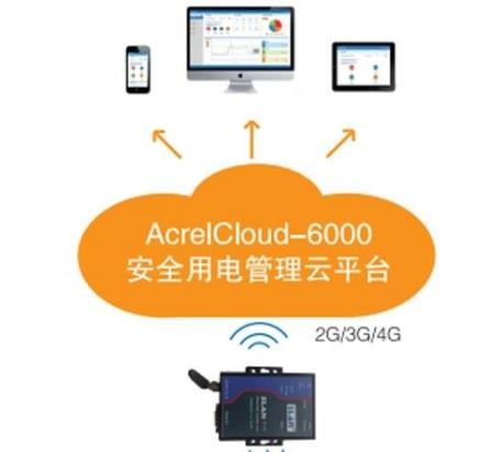 视频监控国标_视频监控国标28181_视频国标监控软件