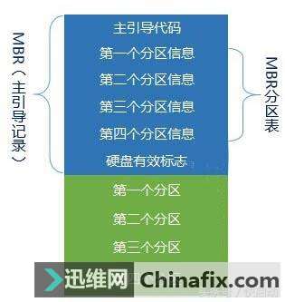 转换分区表类型会丢失数据吗_转换分区表_转换分区表类型