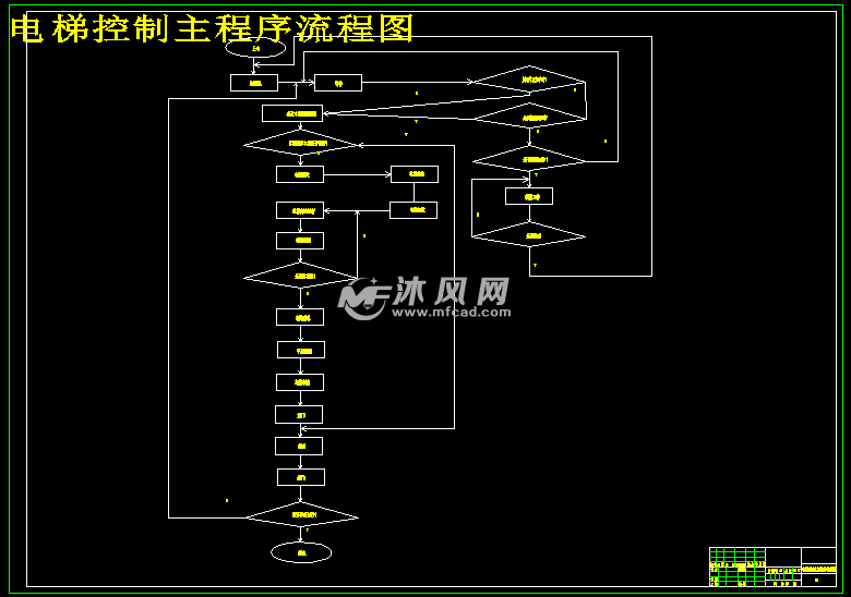 电控系统plc提升系统_电控系统升级_电控plc