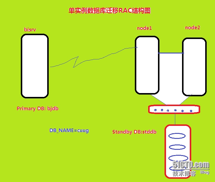 体系结构是什么意思_体系结构有哪些_oracle rac体系结构