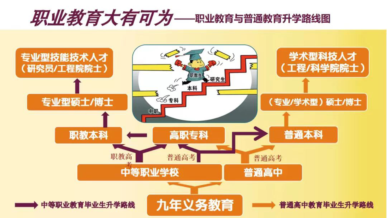 中等职业学校考3证书_中等职业能考什么大学_报考中等职业学校