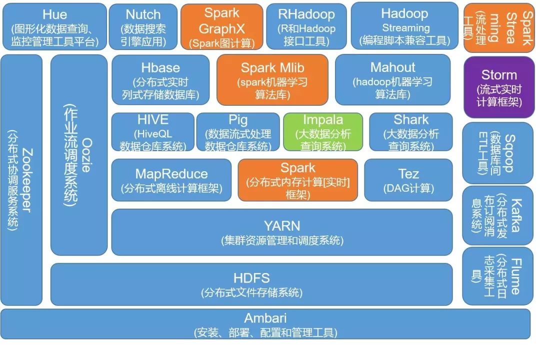 hadoop ecosystem_hadoop ecosystem_hadoop ecosystem