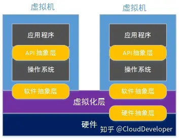 linux云计算是什么_linux云计算是什么意思_linux和云计算的区别