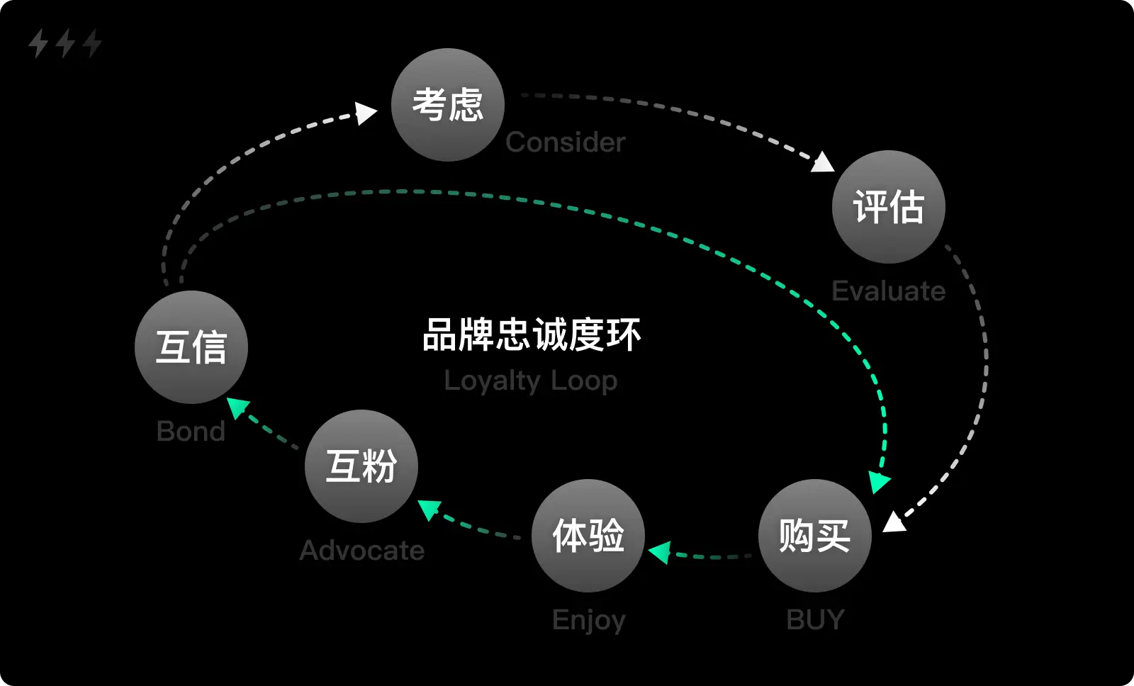 3s技术集成_集成技术与产品制造_集成技术是什么意思