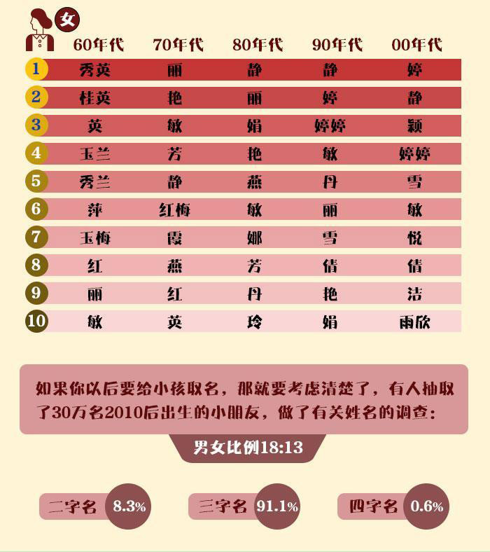 山东重名查询系统_山东重名查询在哪里查_山东重名在线查询