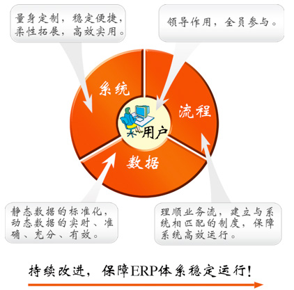 库存销售管理软件免费_库房进销存系统_进销库存管理系统
