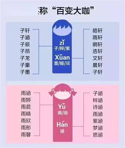 福建省新生儿重名查询_福建新生儿筛查查询网_福建新生儿名字查询