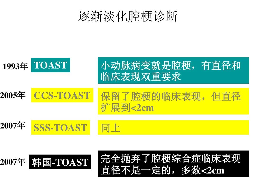 完全性卒中_完全性脑卒中定义_进行性脑卒中